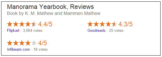 manorama yearbook reviews